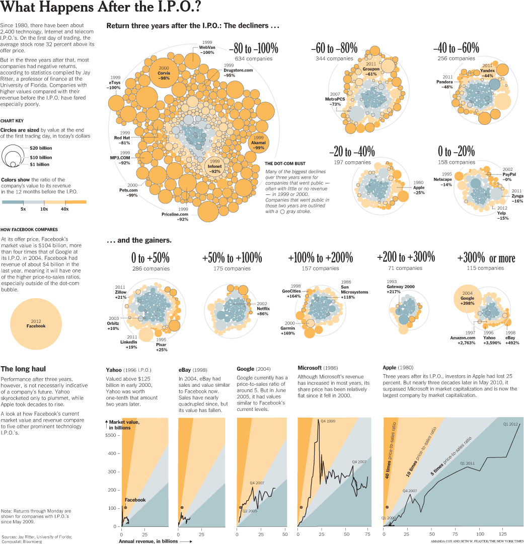 [circles] [chart] [graphic] [business] round827_2